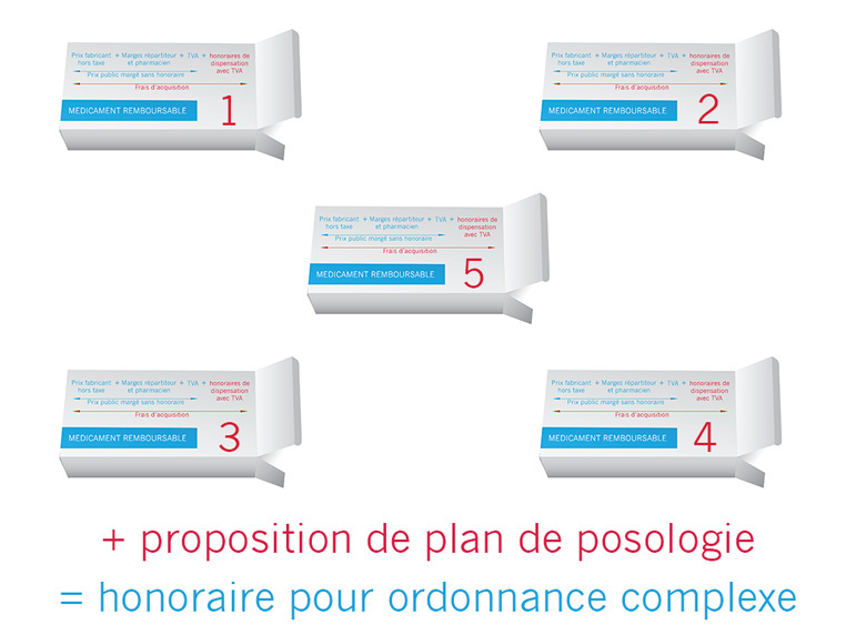 medicament-honoraire-complexe